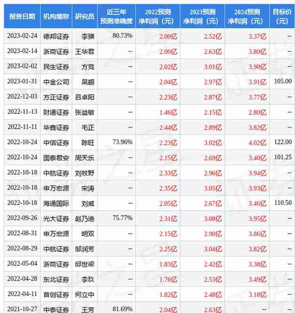 南京证券：给予华特气体买入评级