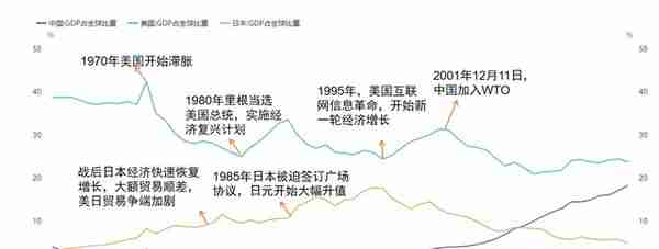 中美股票走势图(中美股票走势图分析)