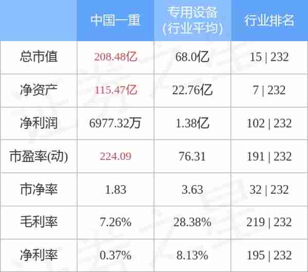 中国一重（601106）11月25日主力资金净买入922.99万元