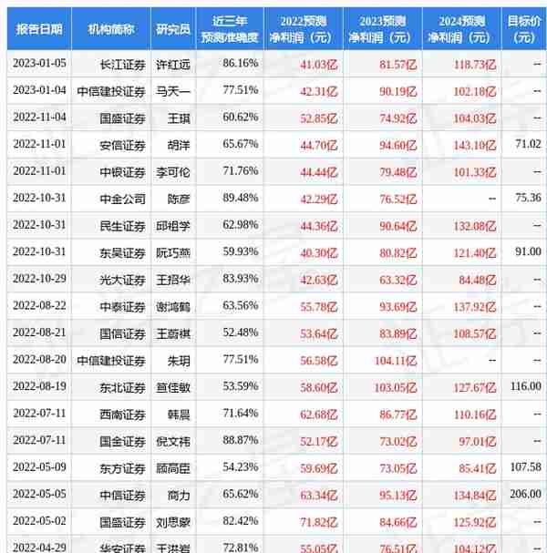 东吴证券：给予华友钴业买入评级，目标价位91.0元