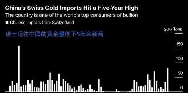 中国或存有3万吨黄金，罗杰斯：美债将要付出代价，存在清空可能