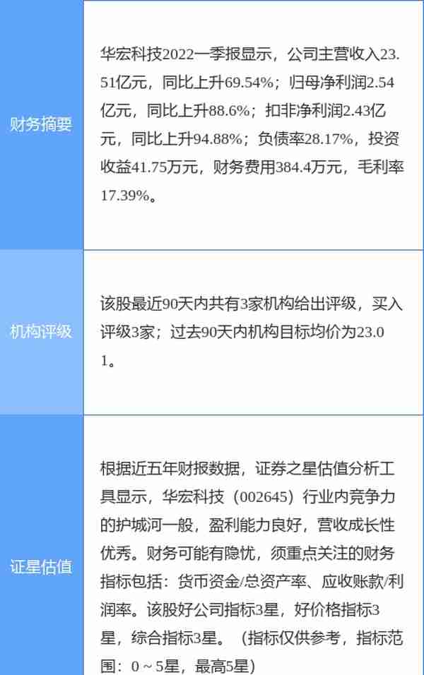 华宏科技涨6.69%，东吴证券二个月前给出“买入”评级