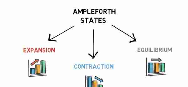 一文读懂Ample Forth（AMPL）是怎样运行的？