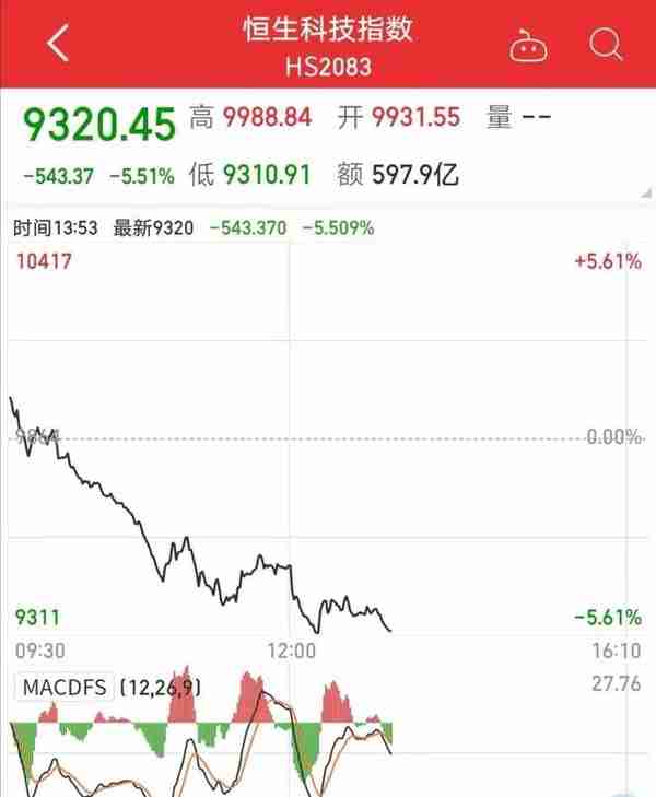 吓坏市场了！香港印花税上调30% 港股彻底崩了 港交所狂泻12% 到底有何影响？