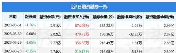 日照港（600017）3月31日主力资金净买入898.76万元