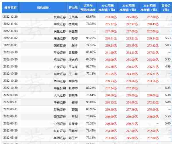中银证券：给予北京银行增持评级
