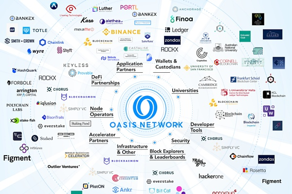 Oasis面向Web3.0扩展区块链功能