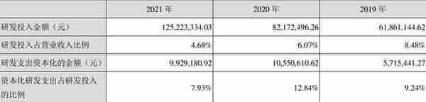 凯普生物：2021年净利润同比增长134.97% 拟10转5股派3.5元