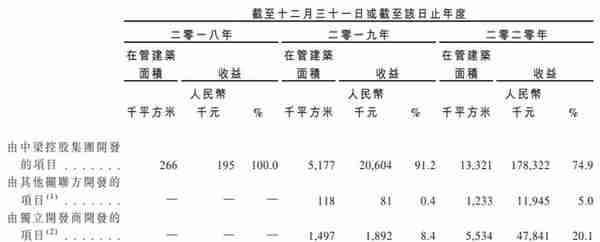 乐普生物港股IPO推进中：三年内估值暴增600余倍