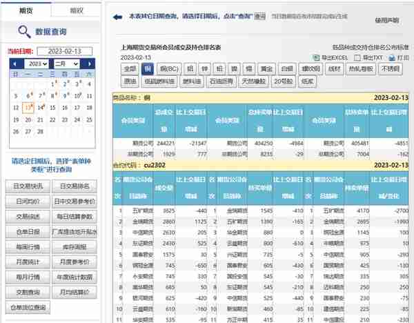 关于期货行情以及持仓排名数据的获取之上海期货交易所