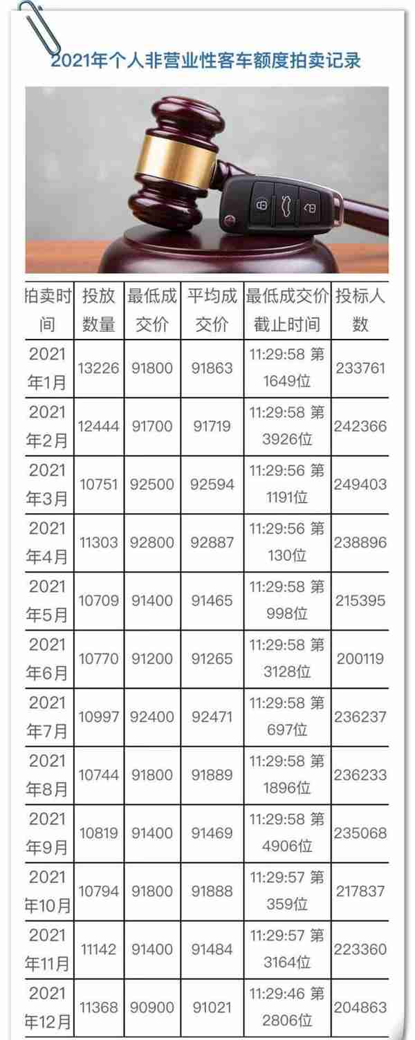 【鹰潭】2017年5月上海拍牌价格(2017上海牌照价格)
