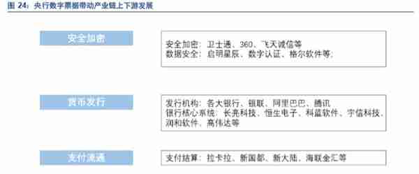 中国法定数字货币（DCEP）深度研究报告