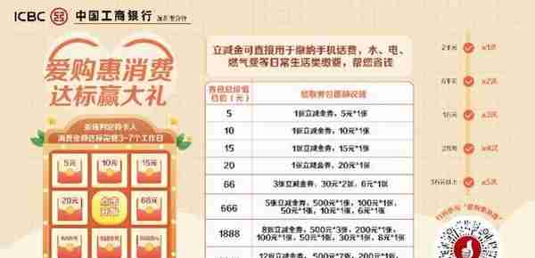 工行深圳市分行推出两大信用卡优惠活动，助力消费潜力释放