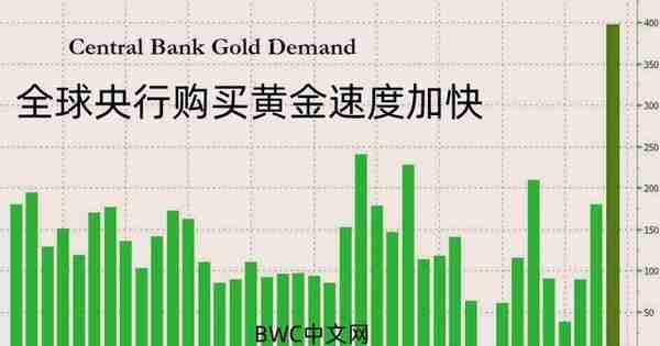 中国或存有3万吨黄金，罗杰斯：美债将要付出代价，存在清空可能