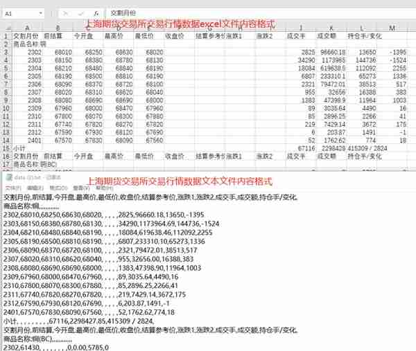 关于期货行情以及持仓排名数据的获取之上海期货交易所