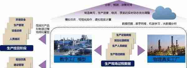 上海东富龙生物制药系统装备智能工厂