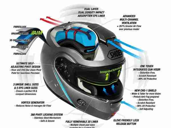 「2022年摩托车头盔如何选」新手骑士选装备必看
