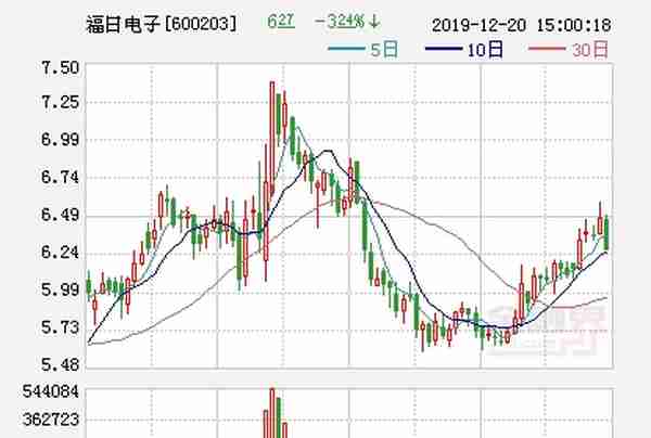 福日电子引进农银投资对中诺通讯增资7亿实施市场化债转股