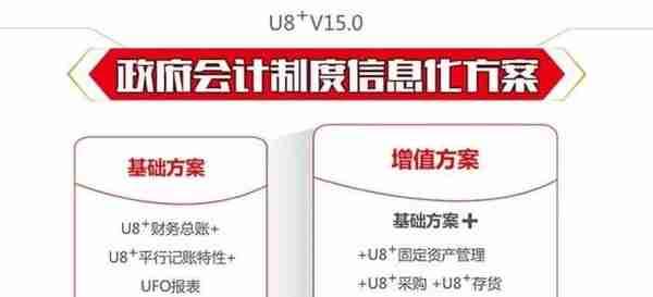 U8＋V15.0 新应用、新特性、新机会