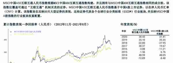 投向富时A50、MSCI中国A50的20只ETF及指数基金（名单）