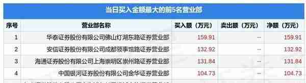 5月17日江苏舜天（600287）龙虎榜数据：游资上海超短上榜