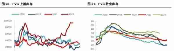 预期改善，PVC价格大幅反弹