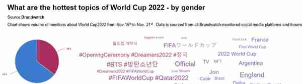 卡塔尔世界杯（土豪的游戏）开幕式-数字回顾
