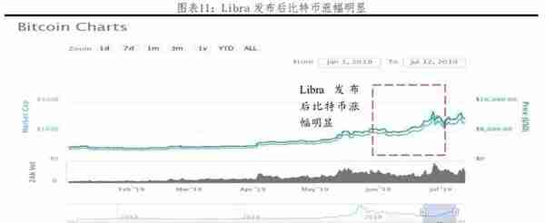 Libra：数字货币的原理、影响、机遇及挑战