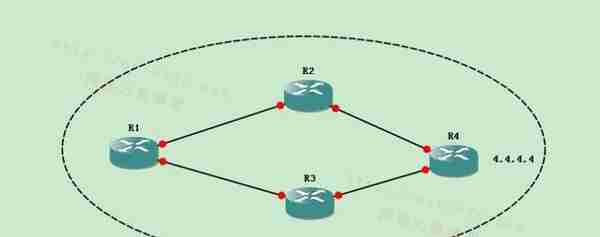 MPLS系列之一：MPLS原理、标签过程 解决BGP路由黑洞