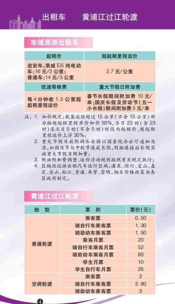 水电气、公交、地铁、医疗 …2023年版上海市市民价格信息指南公布！