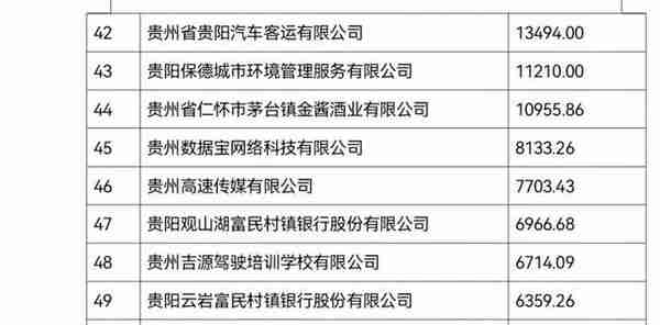 2021 贵州 100 强企业榜单在贵阳发布