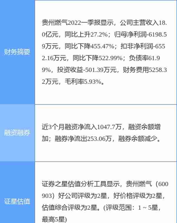 异动快报：贵州燃气（600903）6月14日14点55分封涨停板