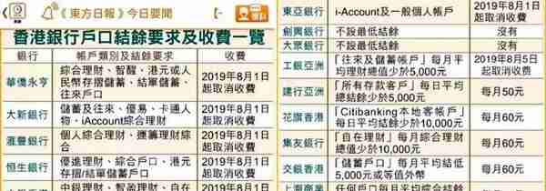 重磅！8月1日起，香港银行账户迎来免费时代！内附极速开户攻略