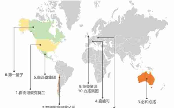 中资海外26座铜矿山，能否助力中国铜产业“突围”？