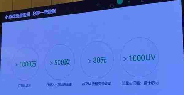 微信李昊：小游戏广告日收入超1000万，CPC成本0.4-3元