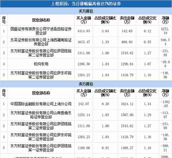 【中卫】西安旅游股票今天价格(西安旅游股票今天价格走势)
