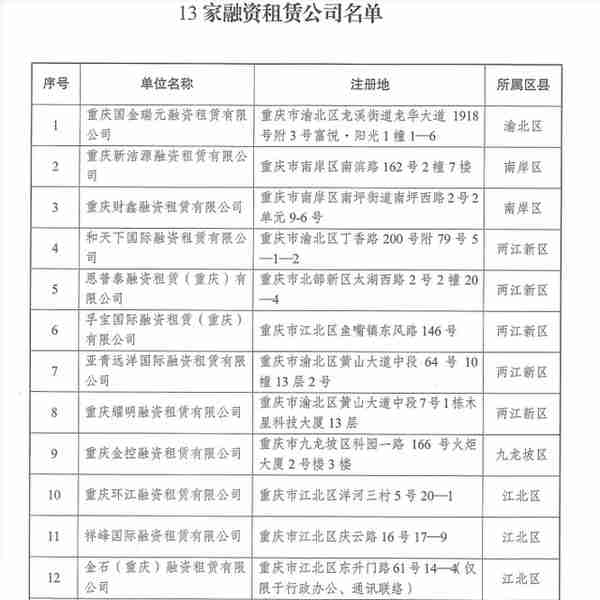 重庆12家融资担保公司被注销或吊销经营许可证 还有13家融资租赁公司“失联”