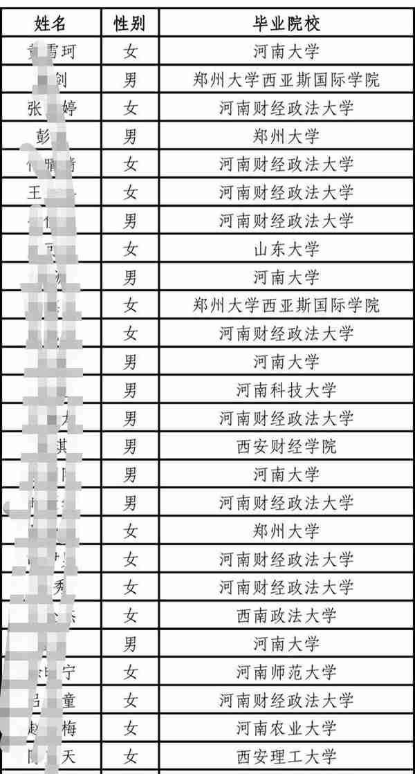 中信银行招录81人，超过一半来自河南省高校