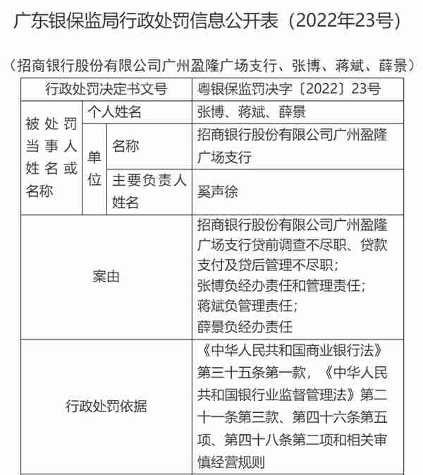 招商银行广州一支行被重罚210万，今年因违规已频吃罚单