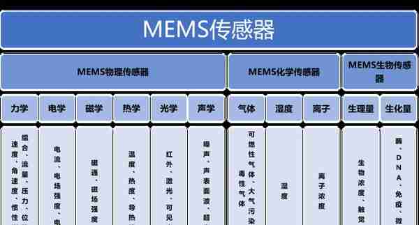 技术前沿：MEMS（微机电系统）