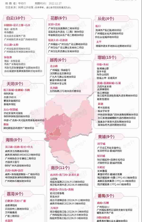 慢慢挑！2023年，广州预计超80个全新楼盘上市