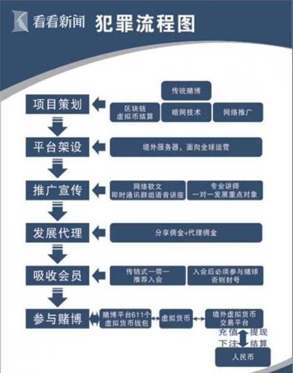 广东警方捣毁首个利用比特币进行网络赌球团伙 流水资金超百亿元