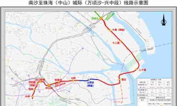 广州⇋中山，45分钟可互达市中心！新城际线开工在即……