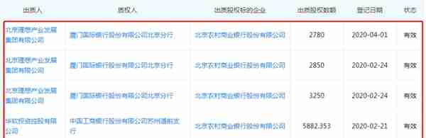 三季报聚焦 | 北京农商行营收净利双降 信用减值损失增逾30%