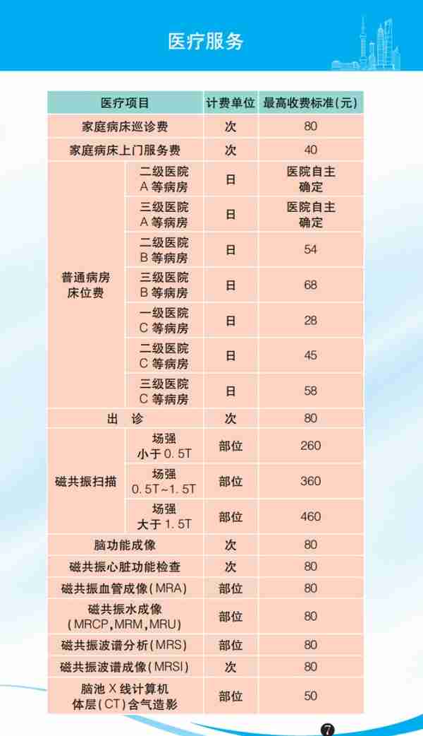 水电气、公交、地铁、医疗 …2023年版上海市市民价格信息指南公布！