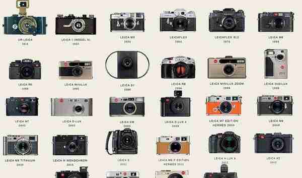 摄影史上最具影响力的13台相机