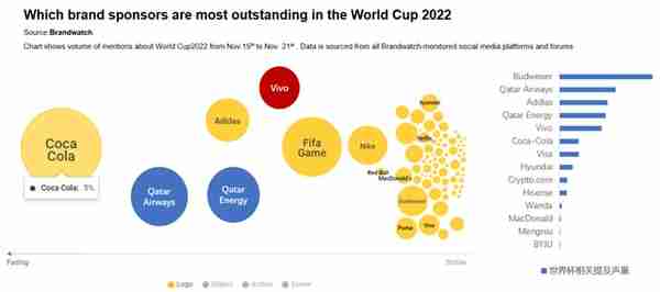 卡塔尔世界杯（土豪的游戏）开幕式-数字回顾