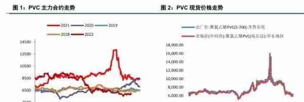 预期改善，PVC价格大幅反弹