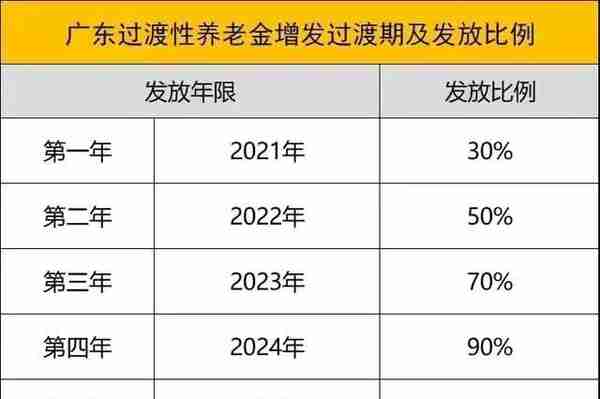 实例解析深圳2023年养老金的组成，深户非深户退休待遇有何区别～