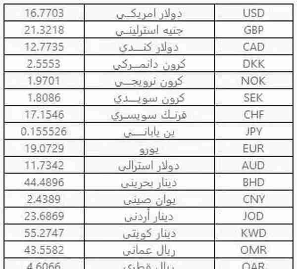 埃及海关2019年7月外币结算汇率表